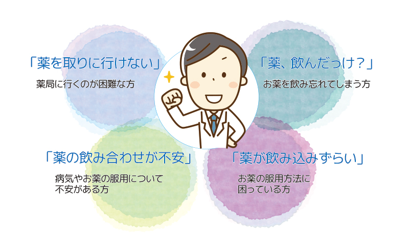 こんな場合はお気軽に薬剤師のご相談ください。薬局に行くのが困難な方、お薬を飲み忘れてしまう方、病気やお薬の服用について不安がある方、お薬の服用方法に困っている方