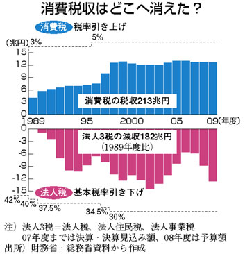 　　　　　　　　しんぶん赤旗記事より