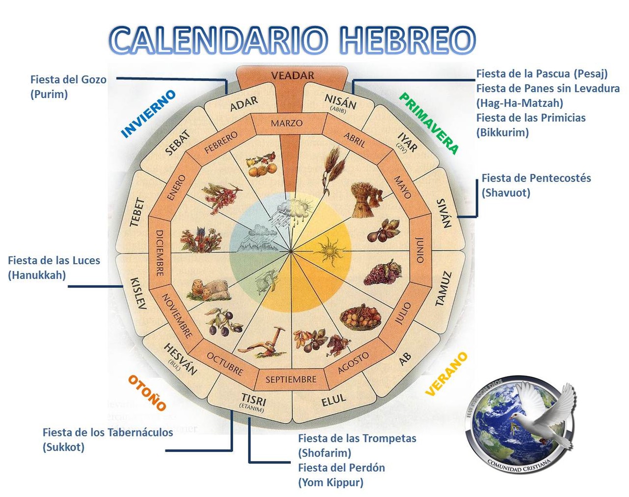 El calendario Hebreo unciondeloalto jimdo page!
