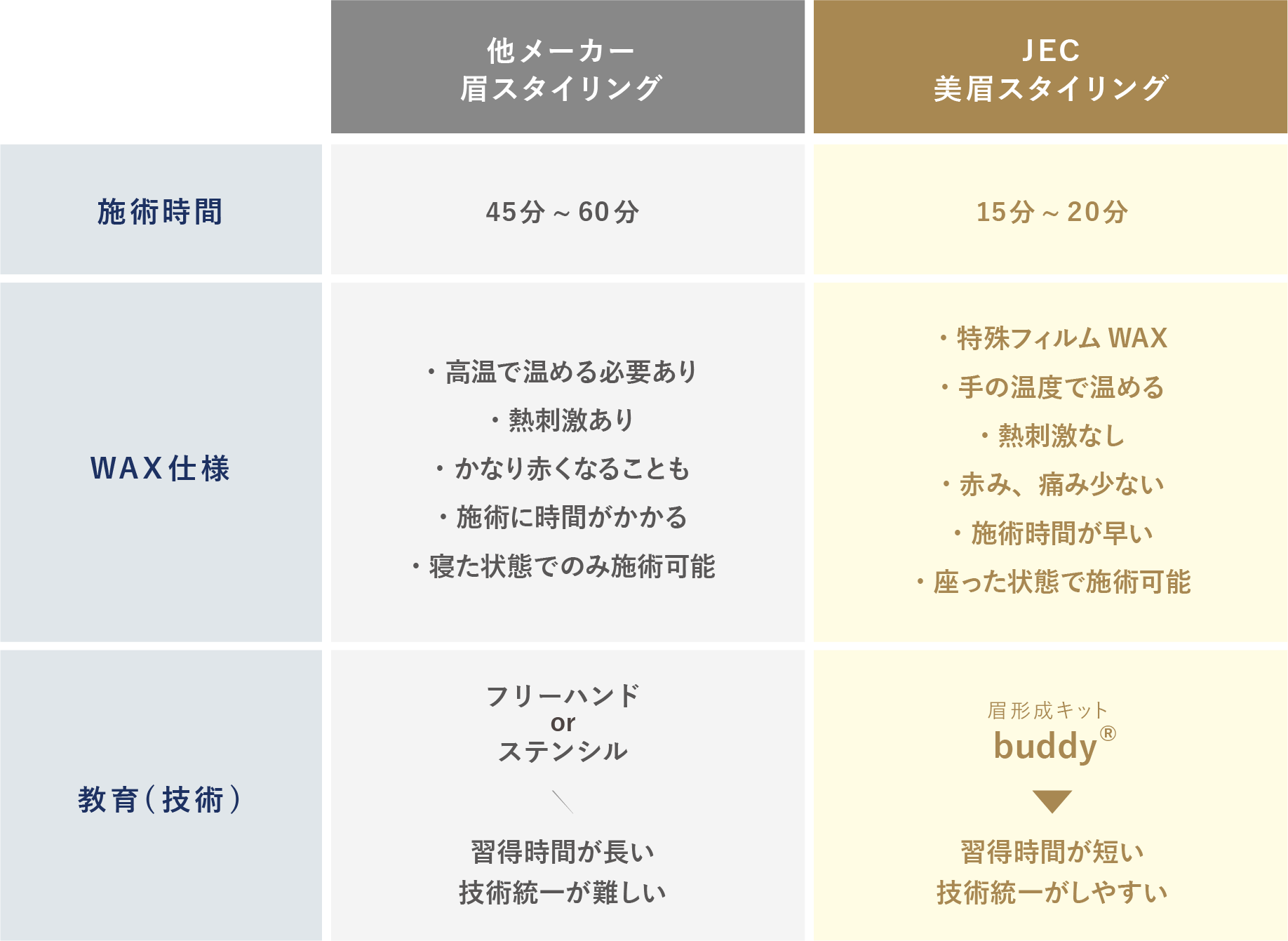 CONCEPT - 【日本総代理店】BDB-Japan|まゆげ・アイブロウ商材