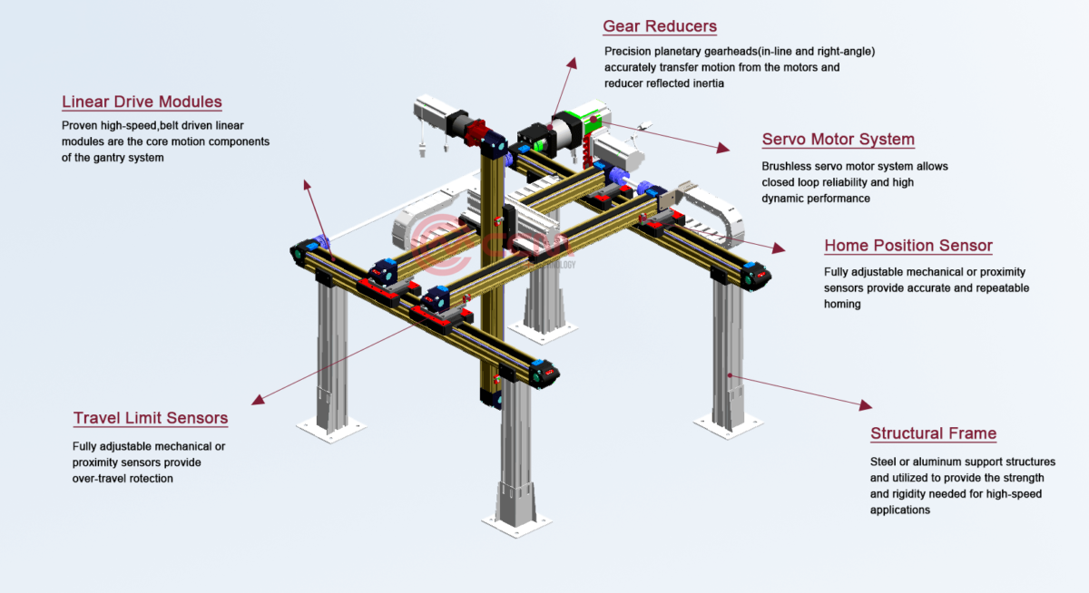 What is Gantry Robot? - Linear motion 