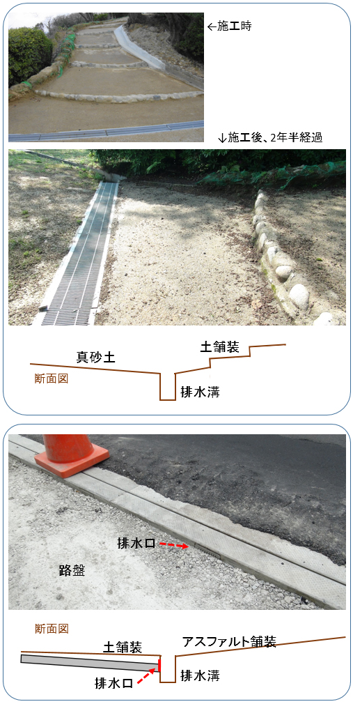 真砂土舗装をする前に基盤の確認 ジオベスト