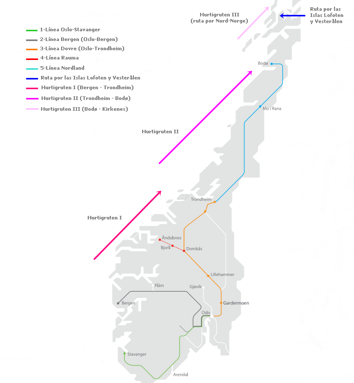 Rutas y principales líneas ferroviarias de Noruega