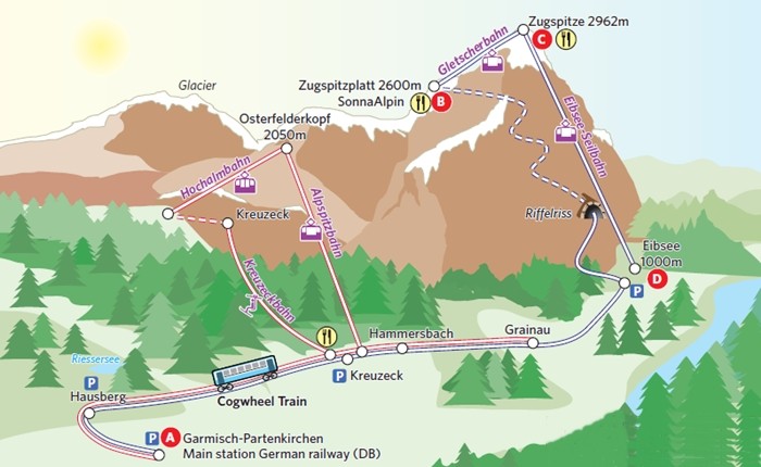Línea ferroviaria Zugspitze (Zugspitzbahn)