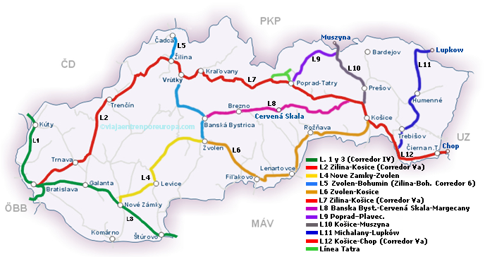 Pirincipales líneas ferroviarias en Eslovaquia