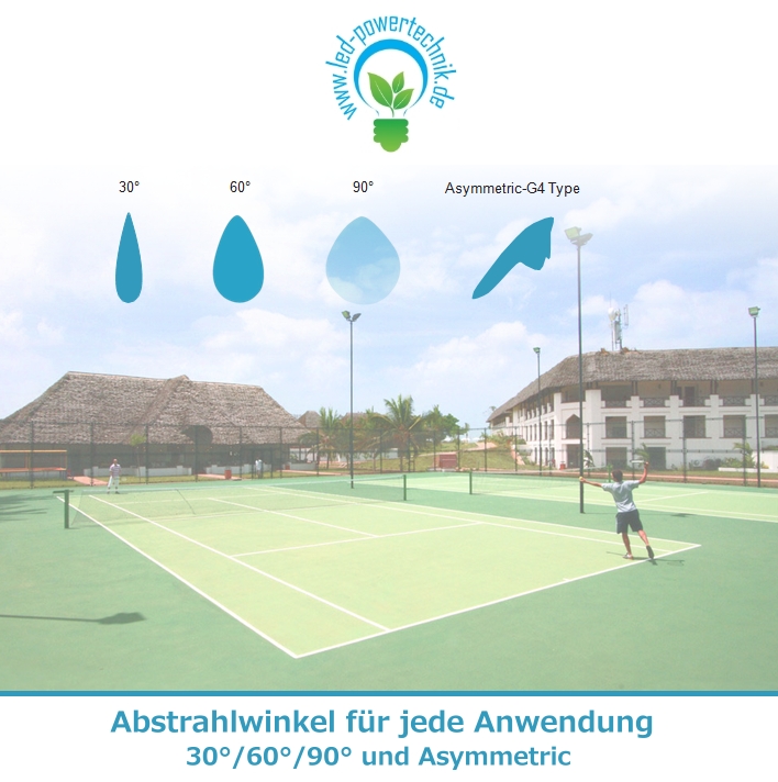 Abstrahlwinkel Tennisplatz