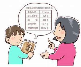 栄養成分表示を見る！