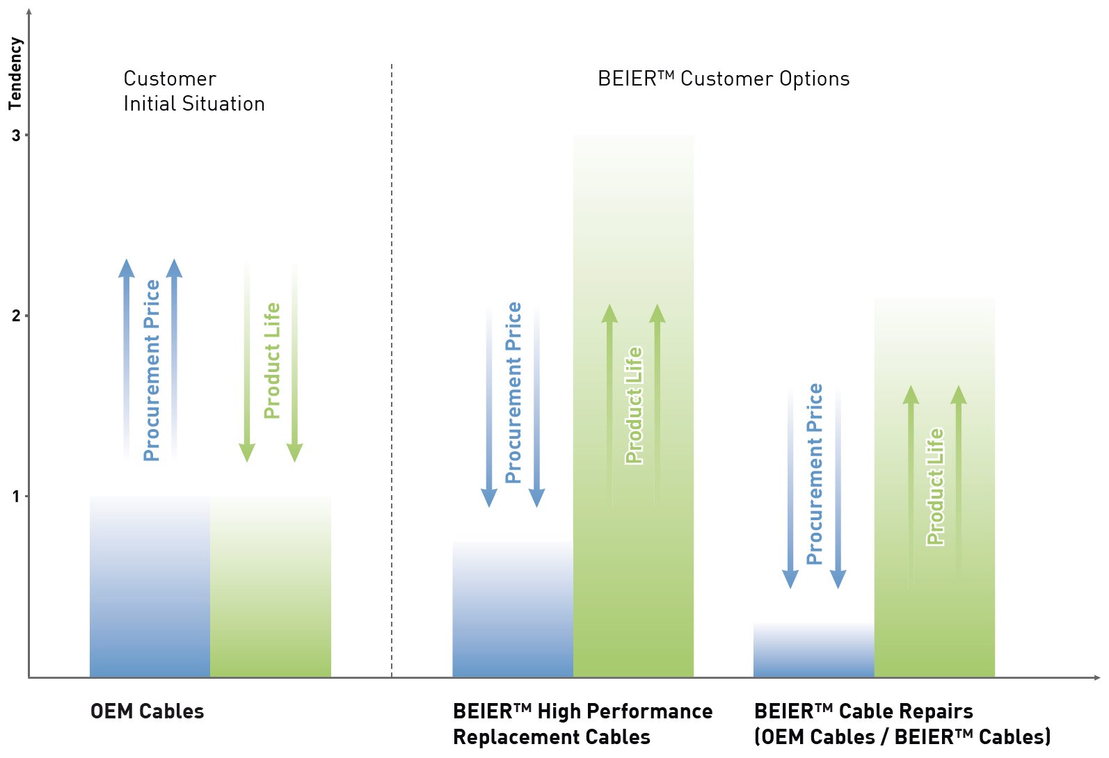 Replacement Cables for ESTIC EH2 - BEIER™ High Performance Replacement Cables for ESTIC EH2 - BEIER™ High Performance