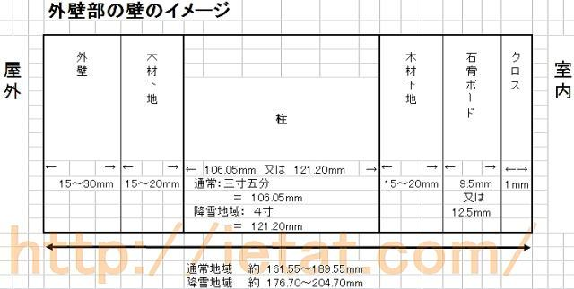 国道沿いや線路沿いの騒音でお困りの方におすすめの防音対策 Madoカラリフォーム 国道沿いや線路沿いの騒音でお困りの方におすすめの防音対策 Madoカラリフォーム