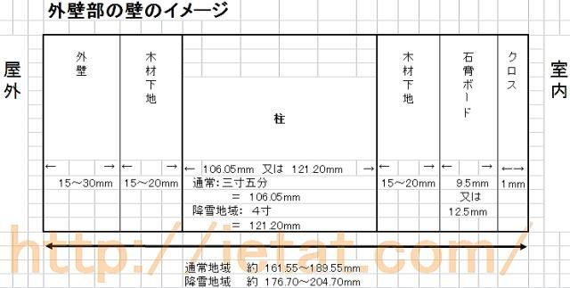 国道沿いや線路沿いの騒音でお困りの方におすすめの防音対策 Madoカラリフォーム