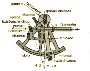 Der Spiegelsextant