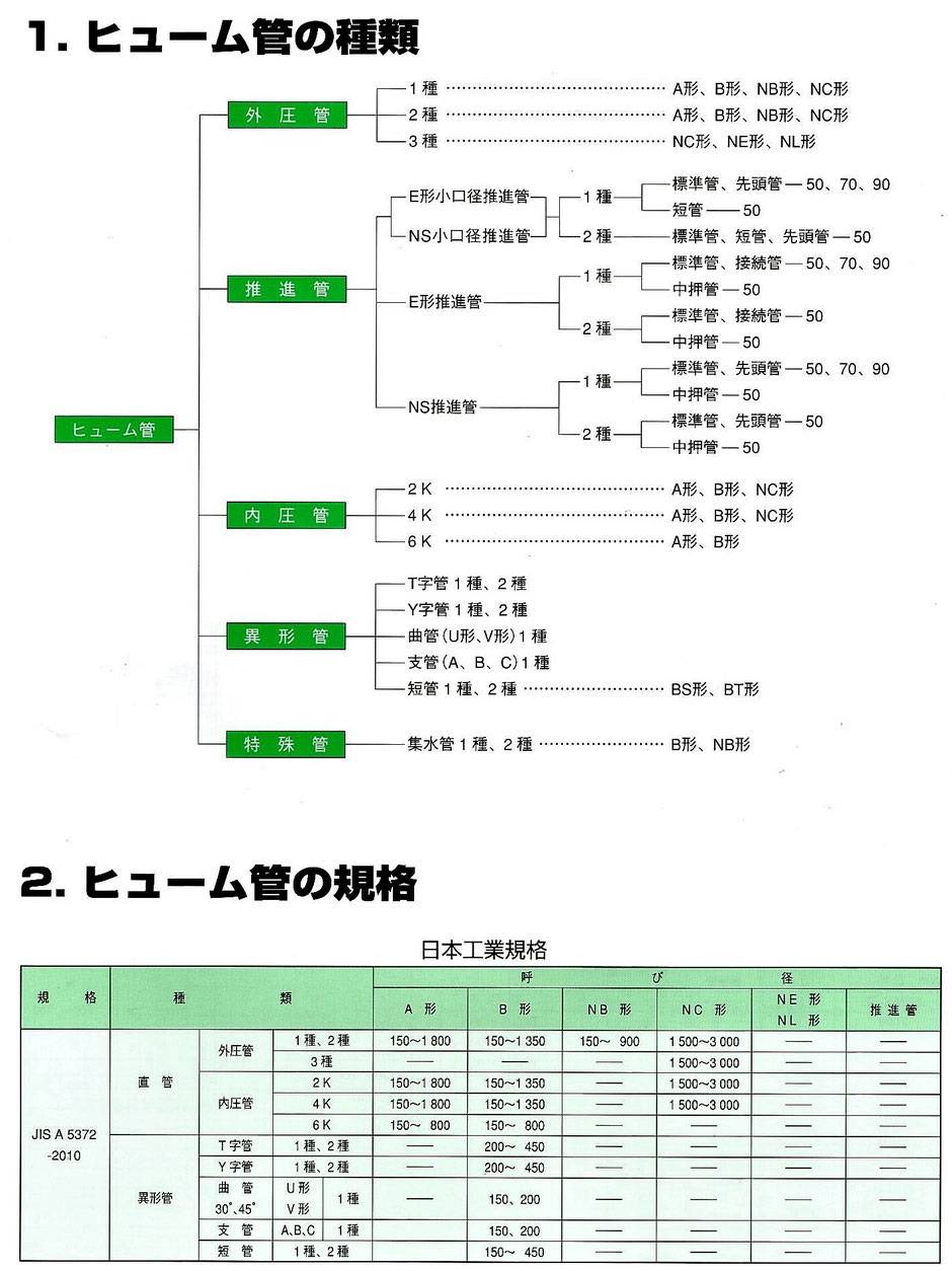 管 ヒューム