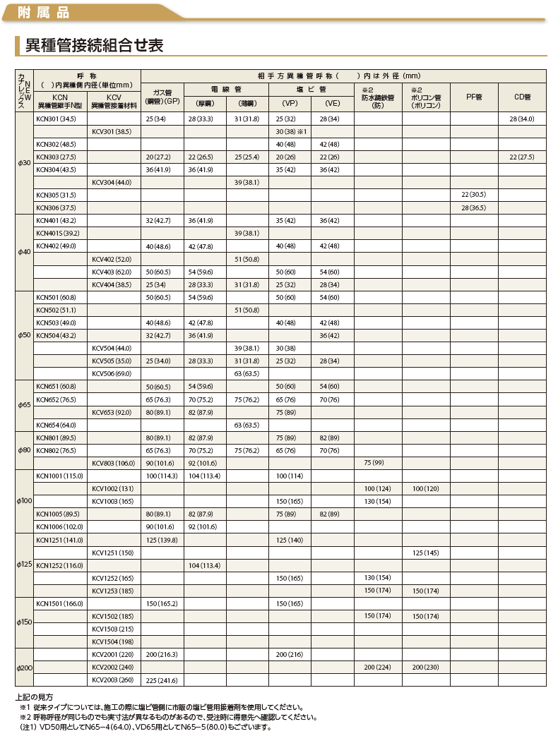 格安で、長さが長いために施工が簡単な上に、ポリエチレン製なので落としても割れず自在に曲がる軽量なパイプを写真付きでご紹介します。工事現場の省力化となるために、時間短縮となりコスト削減と働き形改革となります。