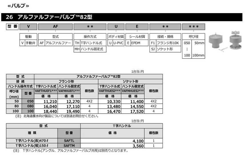 当社では、農業用の給水バルブを格安で販売しております。このページでは、写真付きで給水栓などを紹介しています。農業用給水栓の規格や、価格なども紹介しています。