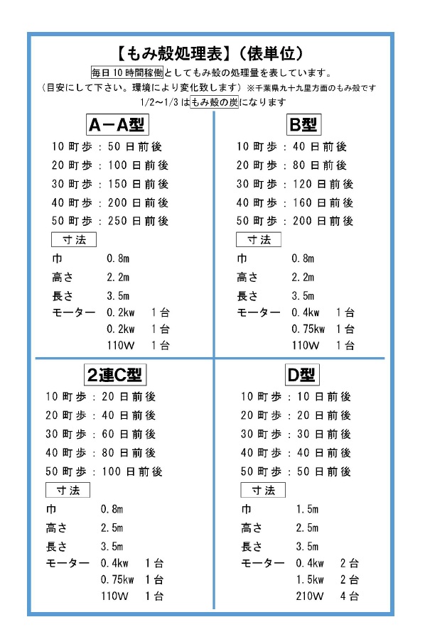 もみがらをバイオ炭活用:補助金最大300万円で連続くん炭製造 もみがらをバイオ炭活用:補助金最大300万円で連続くん炭製造