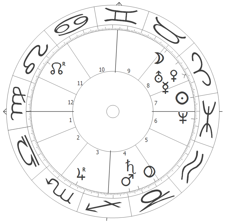 Horoskop für den Frühlingsanfang am 20.3.2018, 17:15 Uhr, Berlin