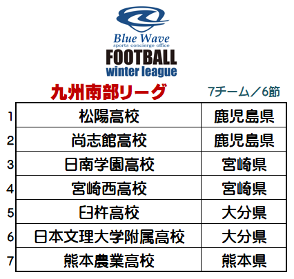 winter league 南部リーグ編成表