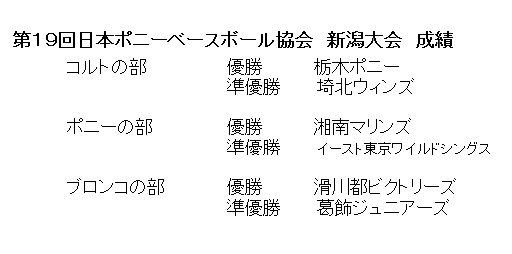 第19回新潟大会結果