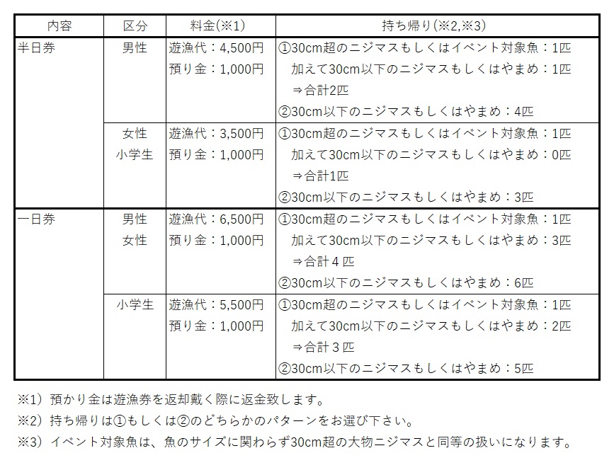 リバーランズ山都の料金および持ち帰りに関する一覧表