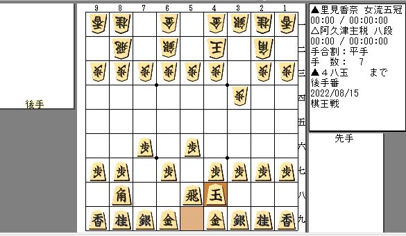棋王戦挑戦者決定トーナメント～里見香奈女流五冠対阿久津主税八段