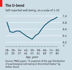 http://www.economist.com/node/17722567