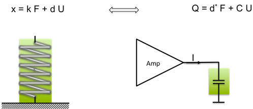 Piezoelektrischer Effekt - Kopplung von Mechanik und elektrischen Erscheinungen Elektromechanischer Kopplungsmechanismus. Doppelcharakter des Piezoelements.
