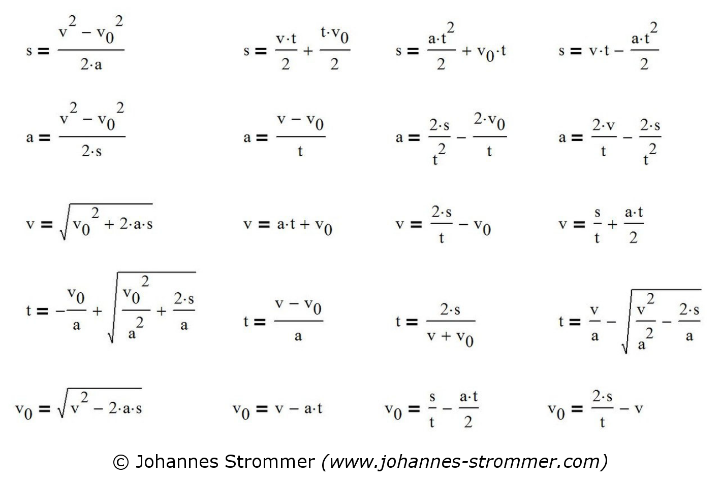 formulas velocity acceleration time distance johannes strommer