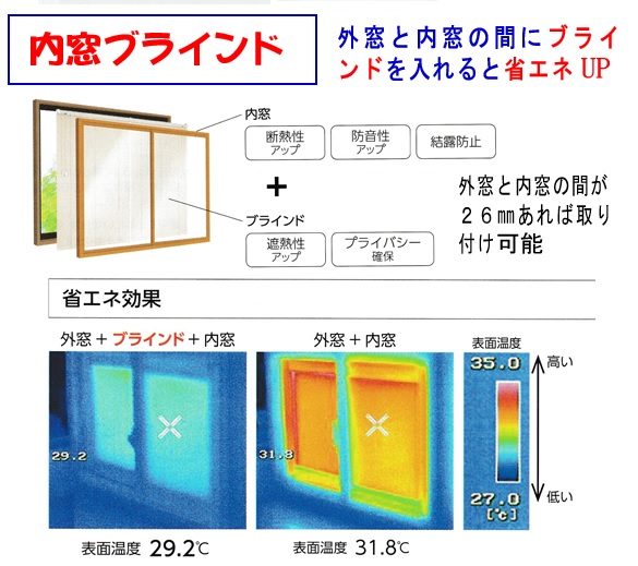 内窓ブラインド　省エネ効果UP方法