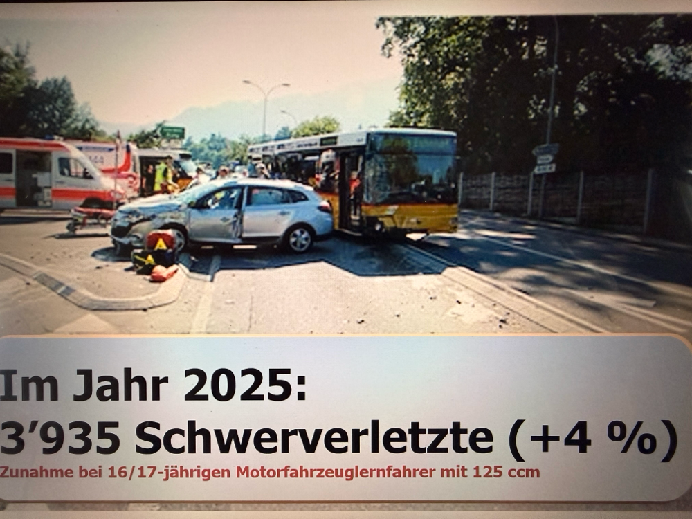 Aktuelle Unfallstatistik bei der Fahrschule Jauner