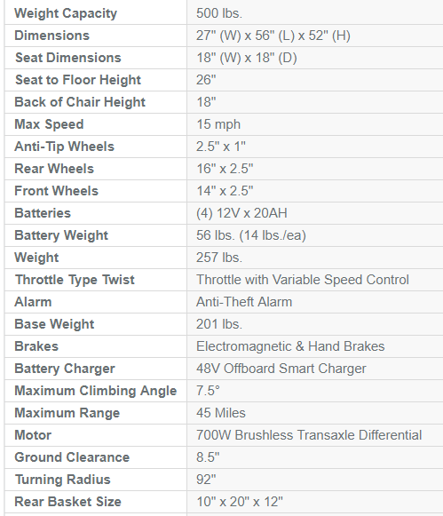 Drive ZooMe R4 Recreational