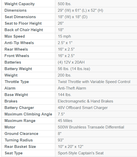 Drive ZooMeR3 Mobility Scooter Mobility America Online