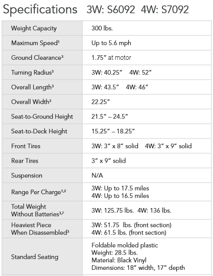 Pride Victory 9.2 3-Wheel Mobility Scooter