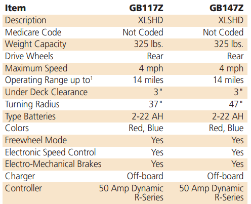 Golden Buzzaround XLS-HD