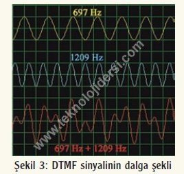 DTMF sinyal şekli