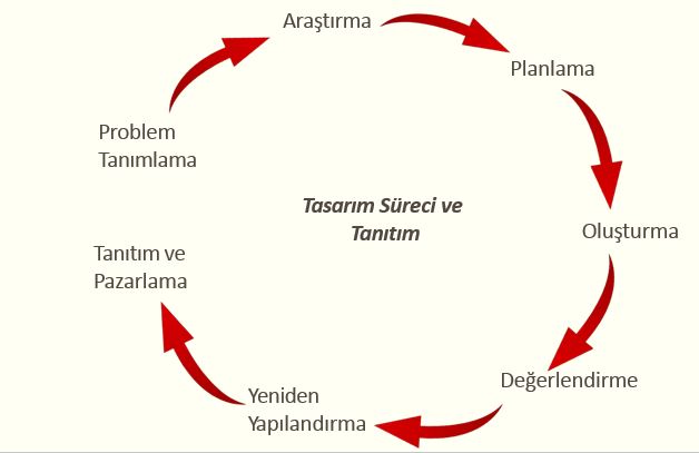 yapalim net