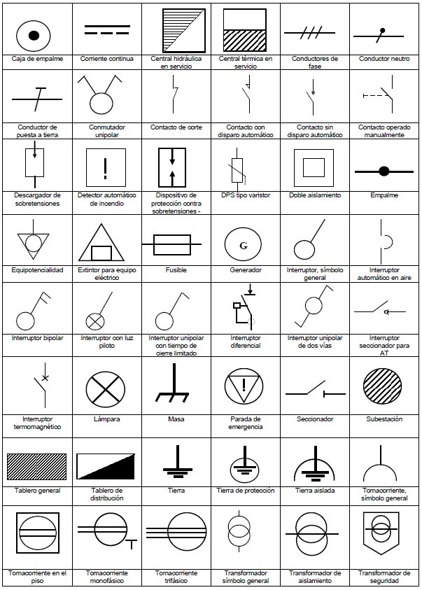 SIMBOLOS ELECTRICOS santotomasindustrials jimdo page! SIMBOLOS ELECTRICOS santotomasindustrials jimdo page!