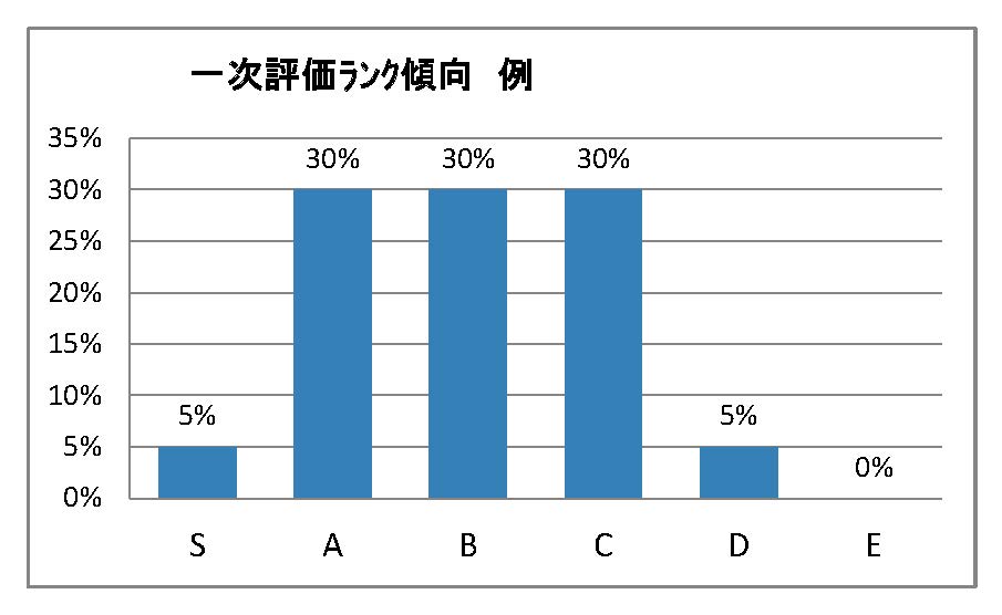 相対評価と絶対評価 1 光和精鉱ユニオン Kowa Union