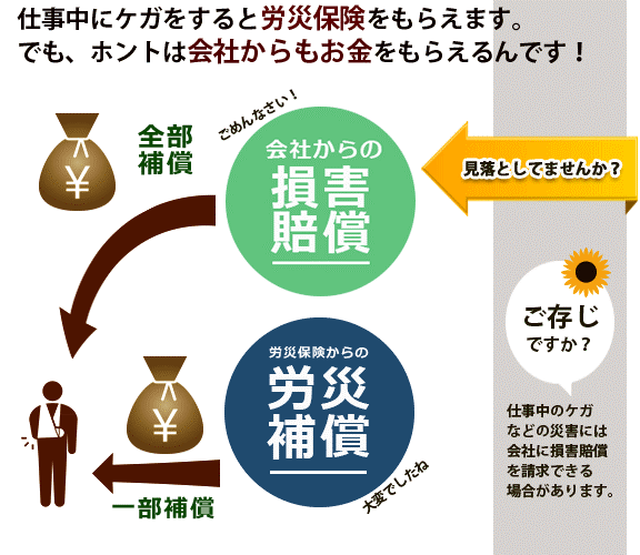 安全配慮義務違反の損害賠償請求 光和精鉱ユニオン Kowa Union