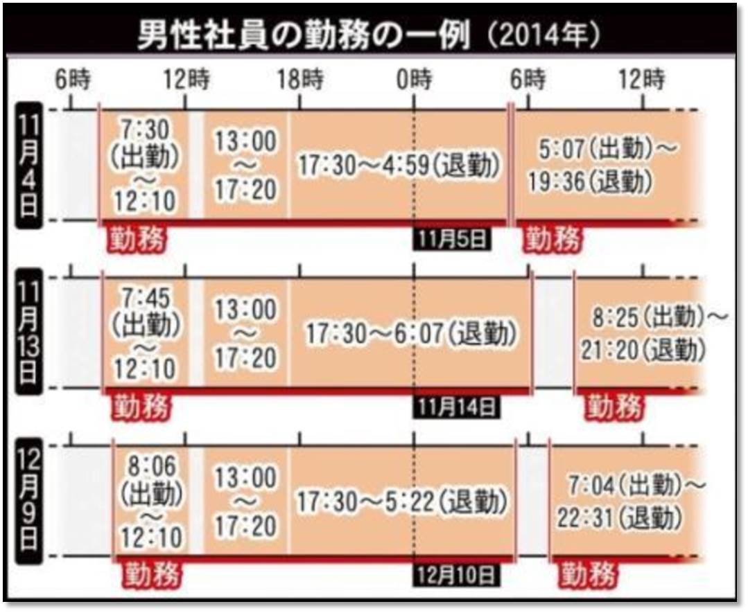 長時間労働、業務上過失致死罪で告訴