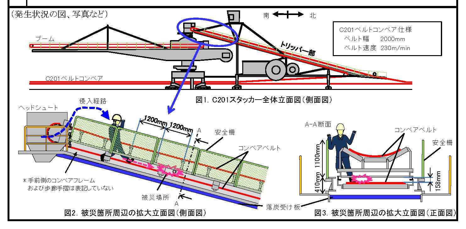 新日鐵住金住金名古屋製鉄所死亡災害 石炭スタッカーコンベア巻き込まれ 光和精鉱ユニオン Kowa Union 新日鐵住金住金名古屋製鉄所死亡災害 石炭スタッカーコンベア巻き込まれ 光和精鉱ユニオン Kowa Union