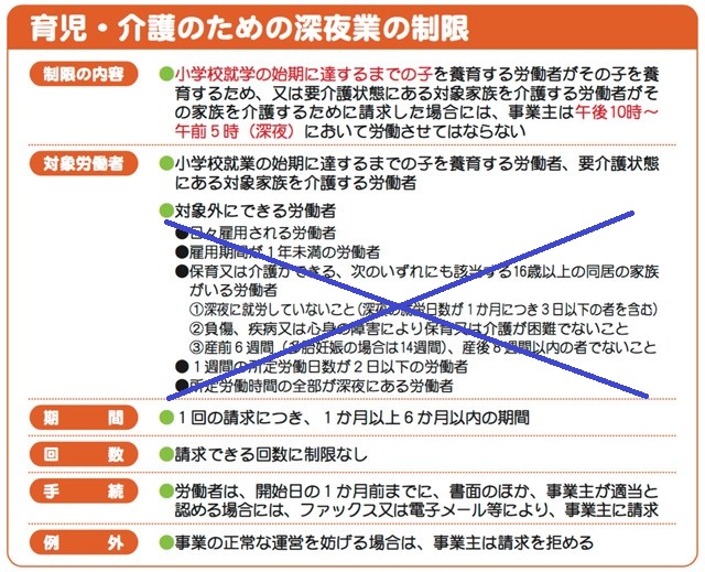 深夜業免除対象制限ないこと規則明記させる。