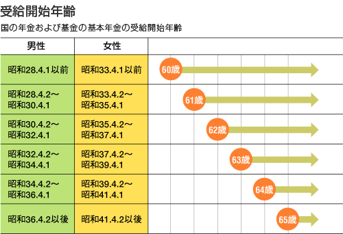 定年 延長 公務員 定年後の国家公務員 フルタイム月収41万円