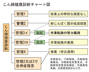 じん肺補償規定ようやく制定される。