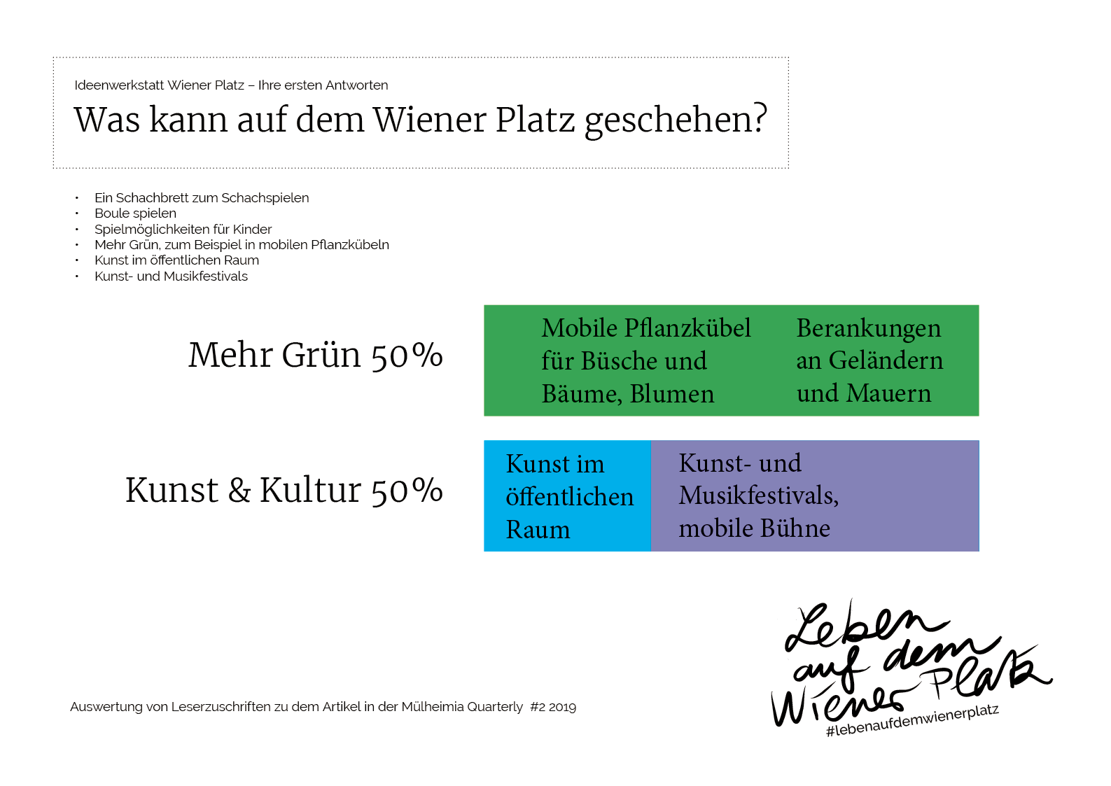 Auswertung von Leserzuschriften zu dem Artikel in der Mülheimia Quarterly #2, 2019