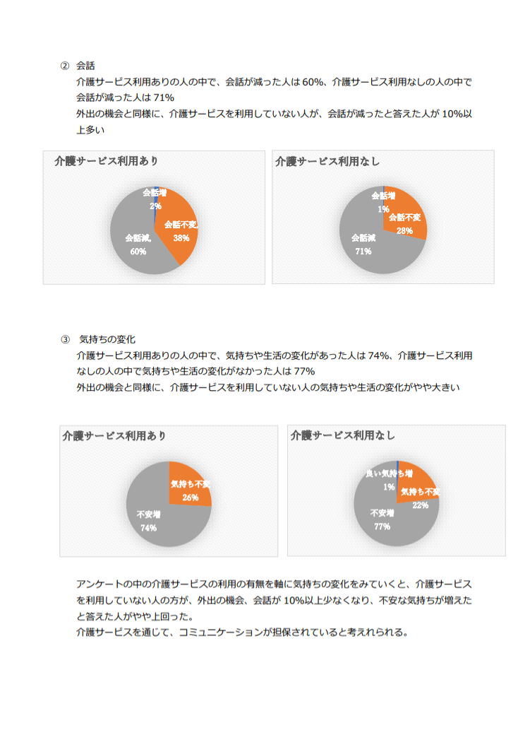 コロナ禍による生活の変化を高齢者800名にアンケート npoむすび 光が丘 介護 子育て 練馬 大江戸線 コロナ禍による生活の変化を高齢者800名にアンケート npoむすび 光が丘 介護 子育て 練馬 大江戸線