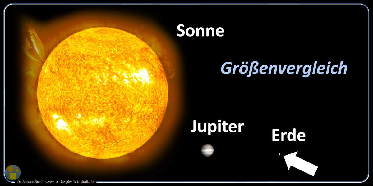 Sonne Mathematik Physik Technik MINT Sonne Mathematik Physik Technik MINT