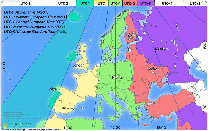 Die quot Sommerzeit quot Mathematik Physik Technik MINT