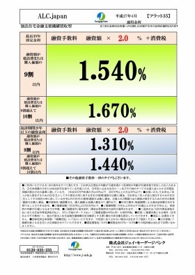 フラット35 2015年4月