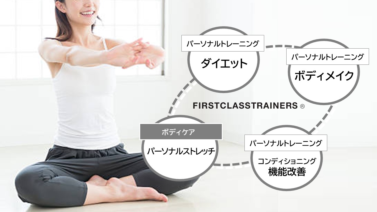 西宮市のパーソナルトレーニング｜阪神西宮店 - ファーストクラス