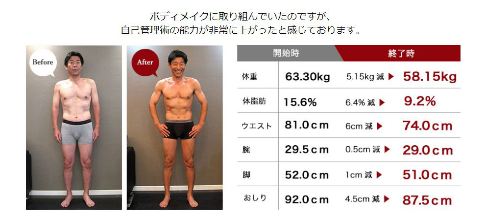 大阪のボディメイクプログラム ファーストクラストレーナーズ